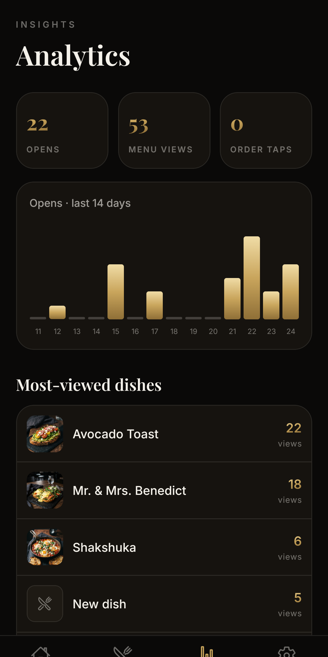 GlossPlate stats